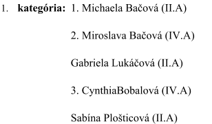 	1.	kategória: 1. Michaela Bačová (II.A) 2. Miroslava Bačová (IV.A) Gabriela Lukáčová (II.A) 3. CynthiaBobalová (IV.A) Sabína Plošticová (II.A)