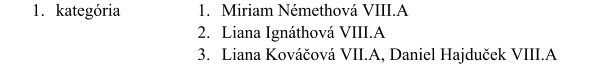 	1.	kategória  	1.	Miriam Némethová VIII.A 	2.	Liana Ignáthová VIII.A 	3.	Liana Kováčová VII.A, Daniel Hajduček VIII.A