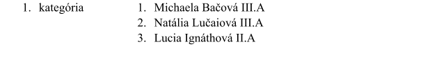 	1.	kategória 	1.	Michaela Bačová III.A 	2.	Natália Lučaiová III.A 	3.	Lucia Ignáthová II.A