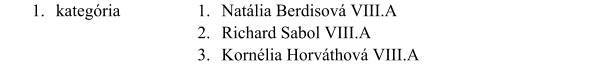 	1.	kategória  	1.	Natália Berdisová VIII.A 	2.	Richard Sabol VIII.A 	3.	Kornélia Horváthová VIII.A